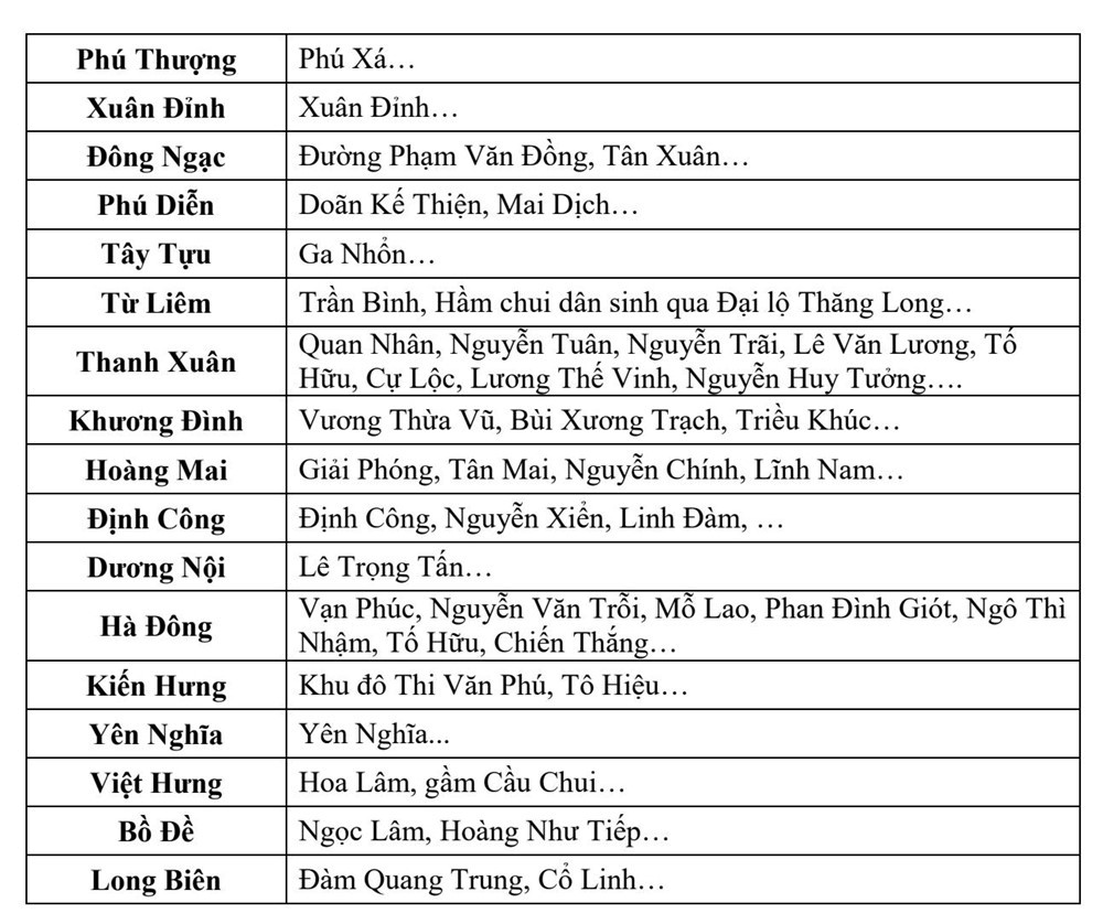 Chủ động giải pháp thoát nước cho Thủ đô Hà Nội - ảnh 3