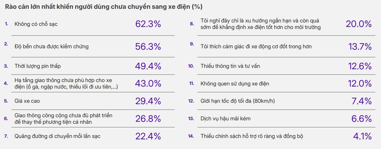rao-can-lon-nhat-khi-chuyen-tu-xe-xang-sang-xe-dien.jpg
