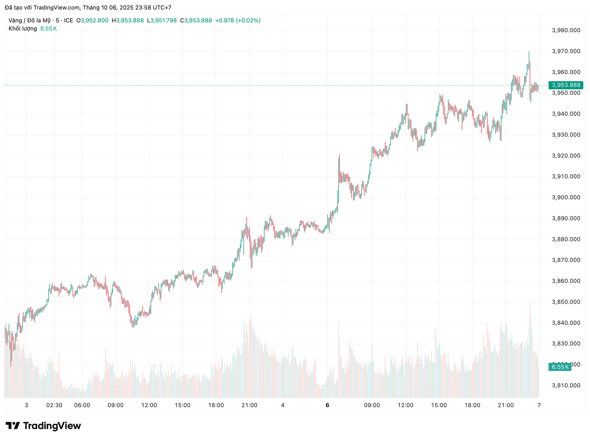 xauusd_2025-10-06_23-58-50(3).png