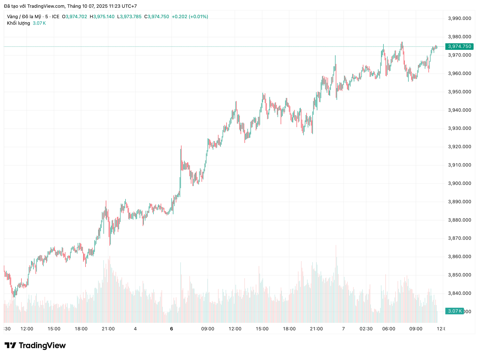 xauusd_2025-10-07_11-23-17.png