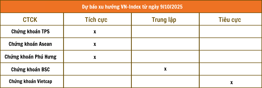 Chứng khoán VCBS - 2025-10-08T210116.966