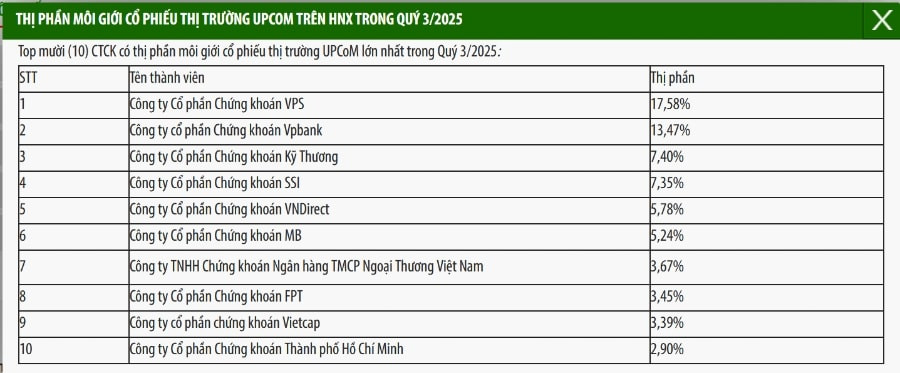 HNX 1