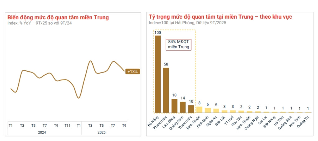 Dòng tiền và nhu cầu BĐS dần dịch chuyển ra ven đô- Ảnh 4.