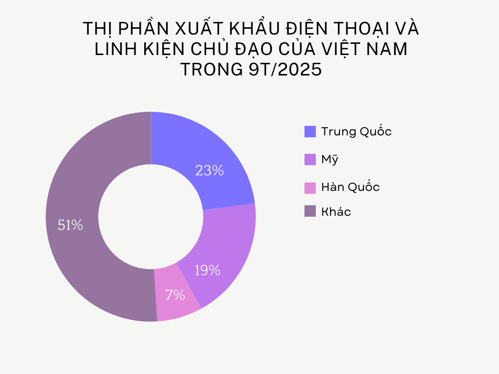 Pink Violet Minimalist Monthly Budget Infographic Pie Chart Graph