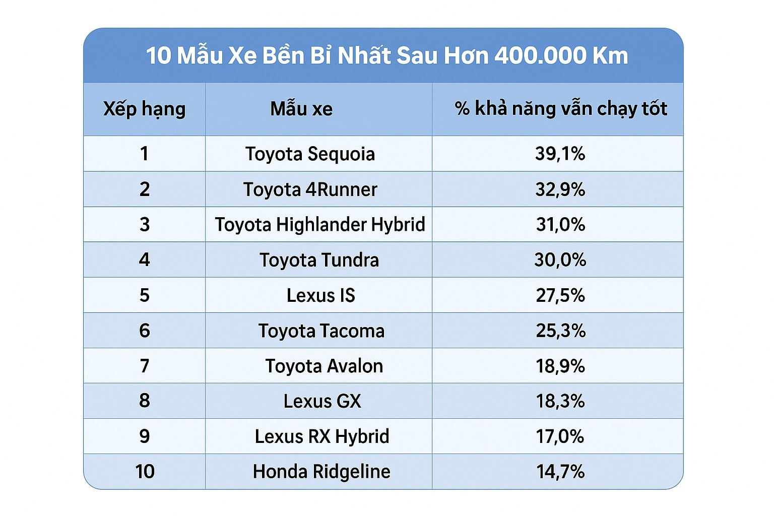 10-mau-xe-ben-bi-nhat-sau-400000-km-1.jpg