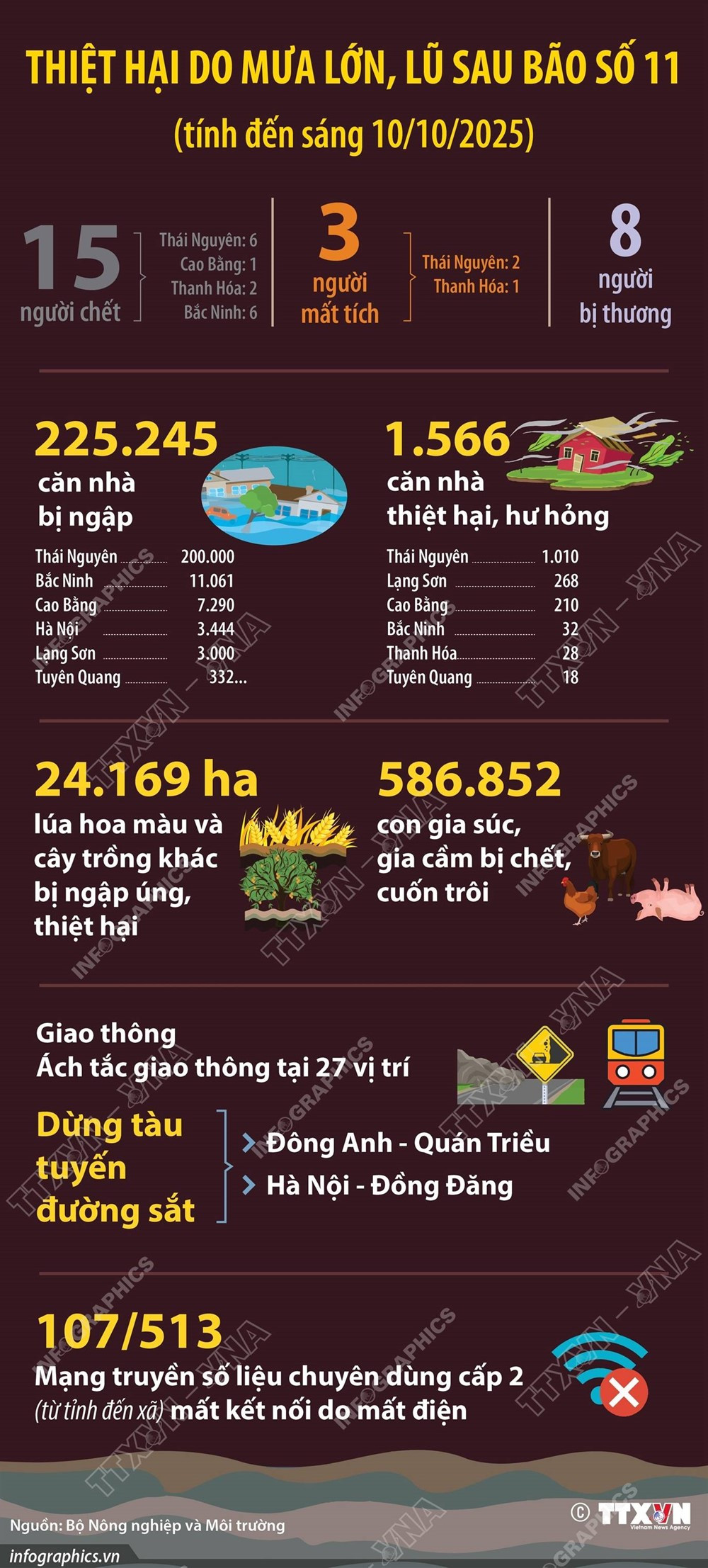 Số người chết, mất tích, thiệt hại do mưa lũ ngày càng tăng - ảnh 1
