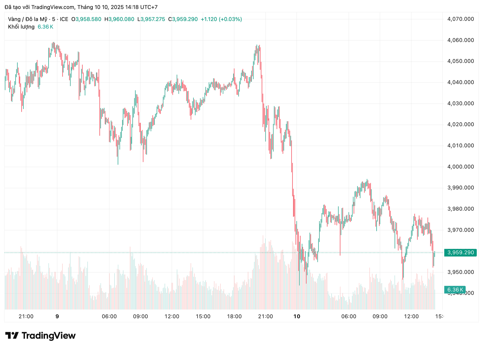 xauusd_2025-10-10_14-18-12.png