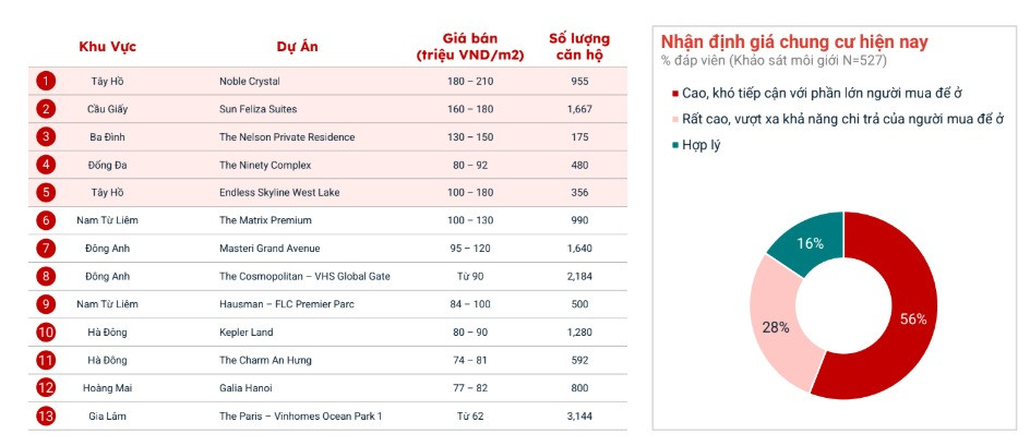 Bất động sản Hà Nội: Lộ diện vùng tăng trưởng cao nhất trong quý III/2025- Ảnh 2. Bất động sản Hà Nội: Lộ diện vùng tăng trưởng cao nhất trong quý III/2025- Ảnh 2.