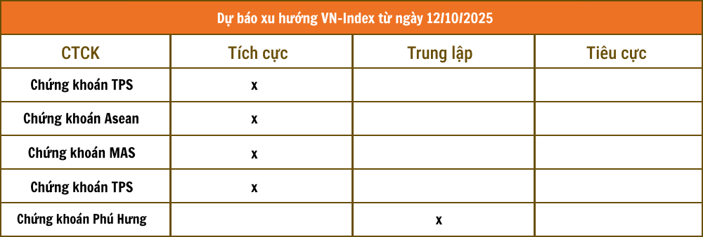 Chứng khoán VCBS - 2025-10-12T003549.788