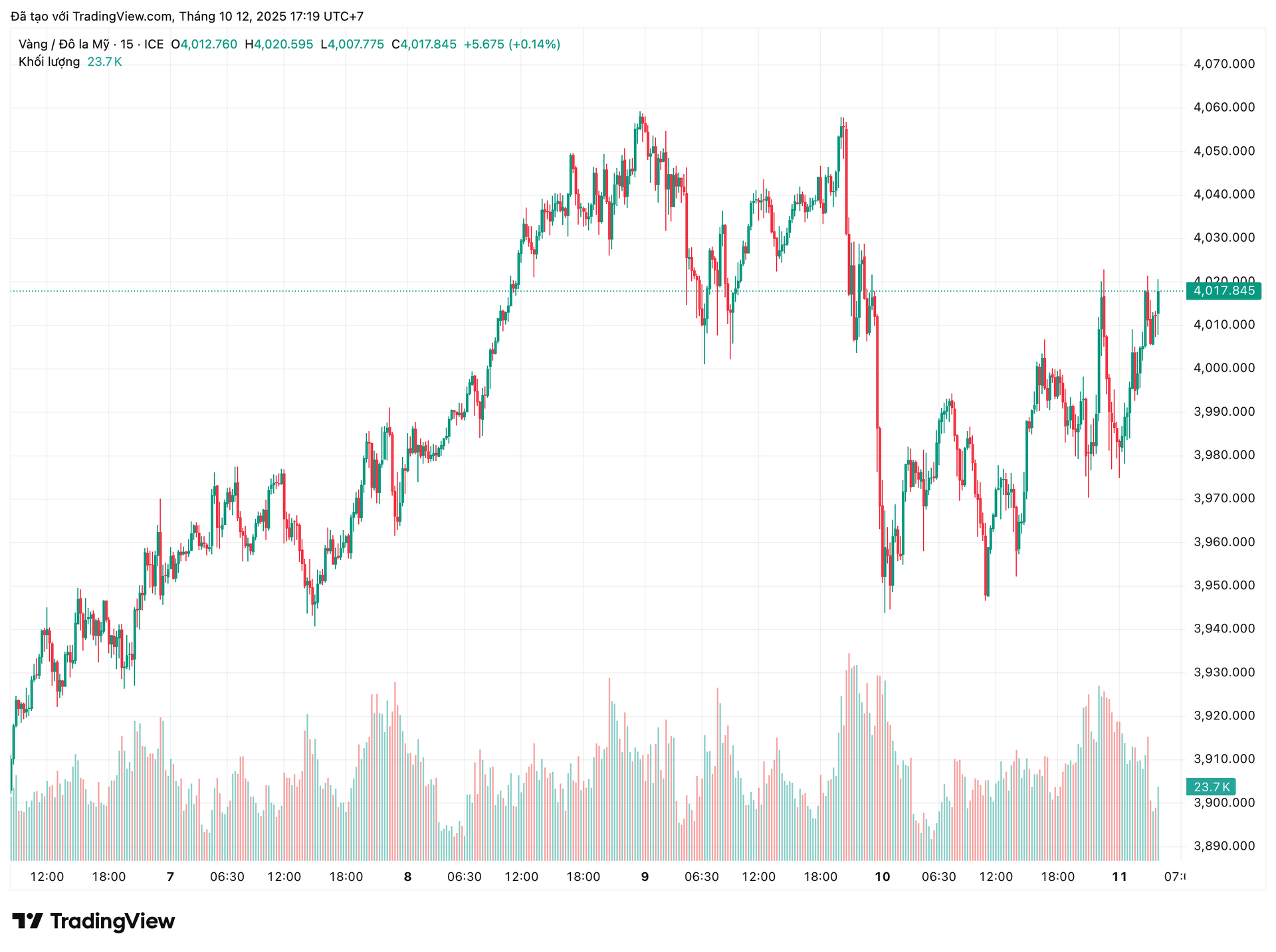 xauusd_2025-10-12_17-19-15.png
