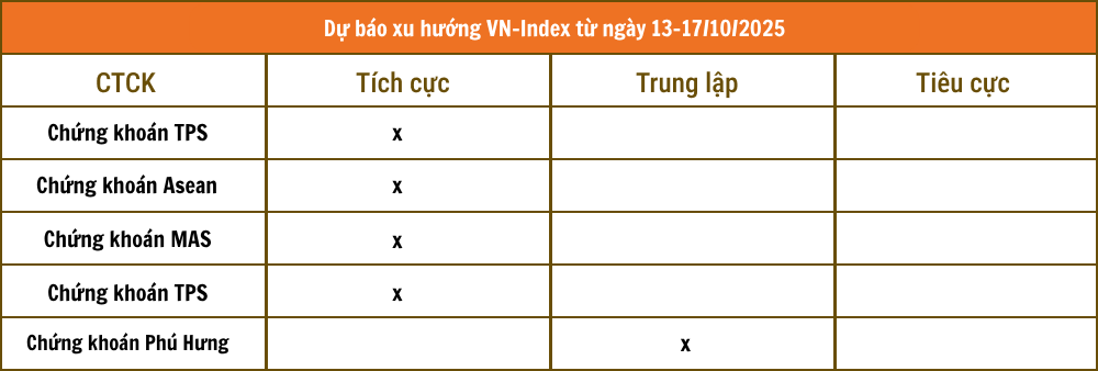 chung-khoan-vcbs-2025-10-12t165051.198.png