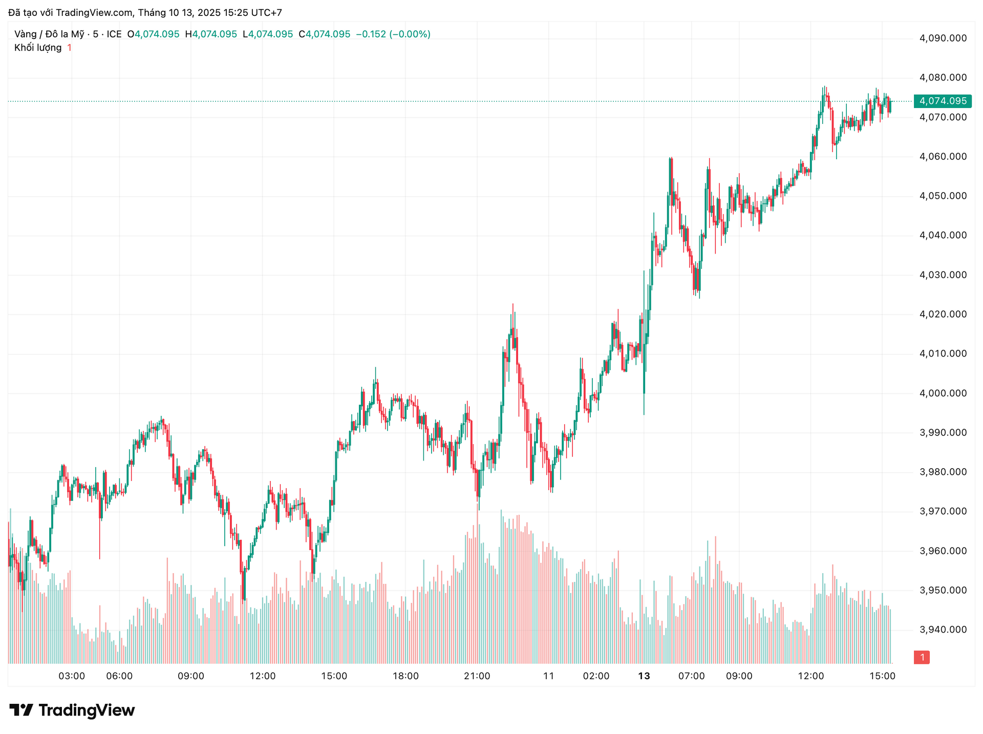 xauusd_2025-10-13_15-25-03.png
