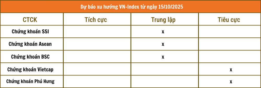 Chứng khoán VCBS - 2025-10-14T221410.281