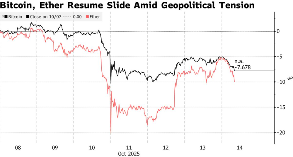 Bitcoin lao dốc không phanh, thị trường tiền số chấn động vì đòn trả đũa của Trung Quốc - ảnh 1