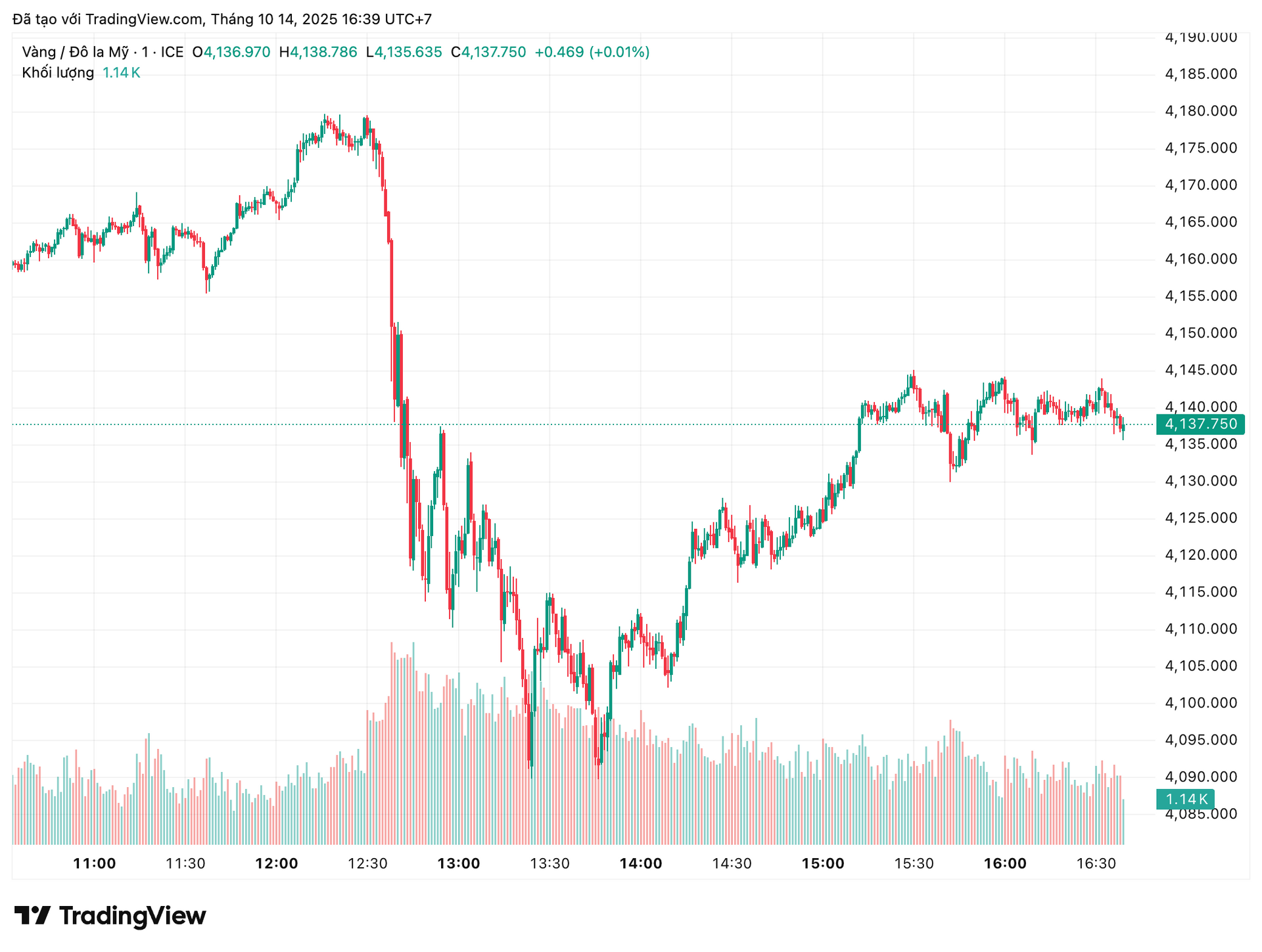 xauusd_2025-10-14_16-39-36.png