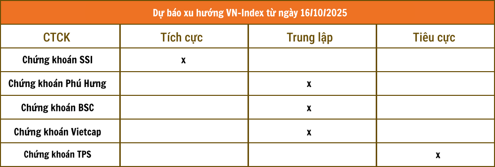 Chứng khoán VCBS - 2025-10-15T220246.972