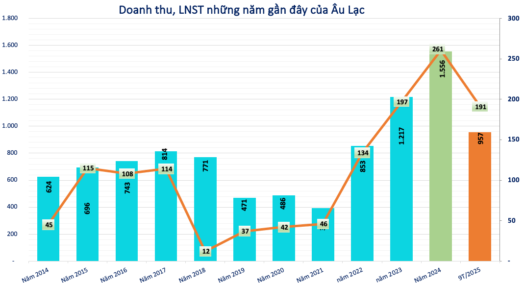 Screenshot 2025-10-15 at 16.13.18