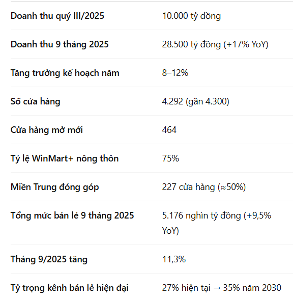 Ảnh chụp màn hình 2025-10-15 092802