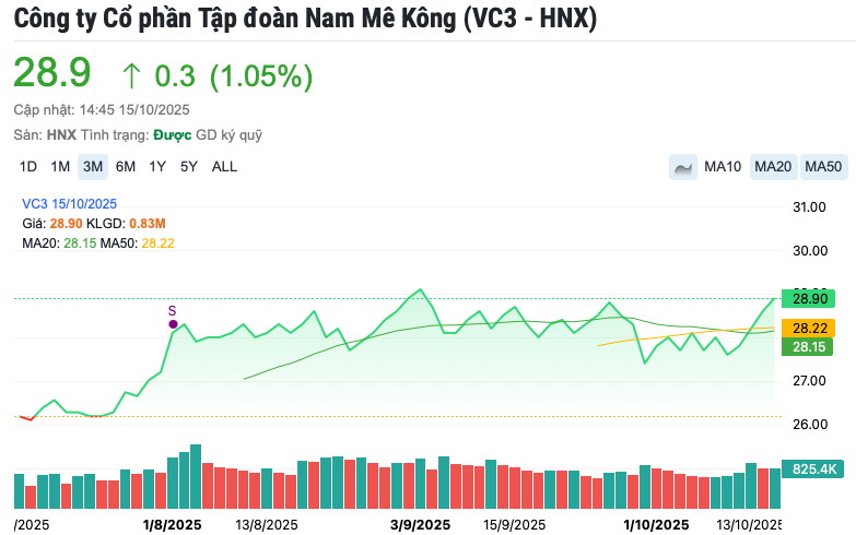 Screenshot 2025-10-15 at 17.25.38