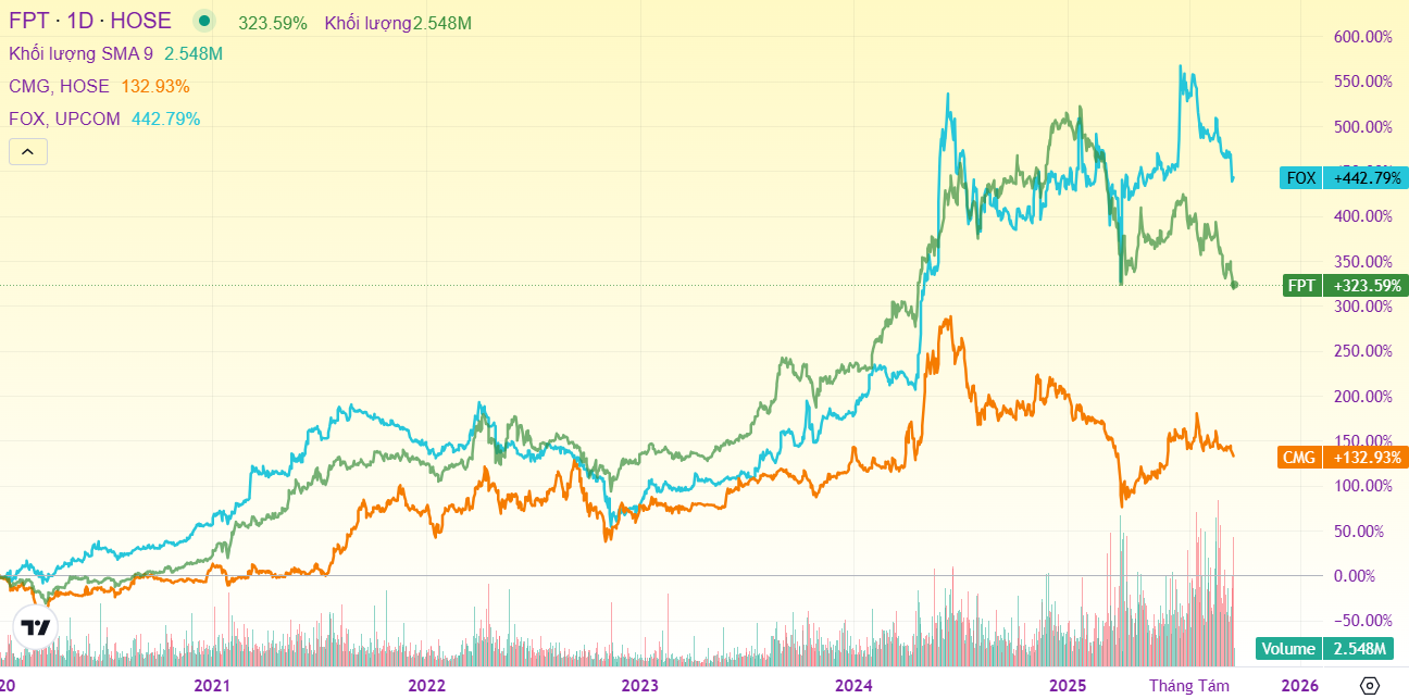 Ảnh chụp màn hình 2025-10-16 102435