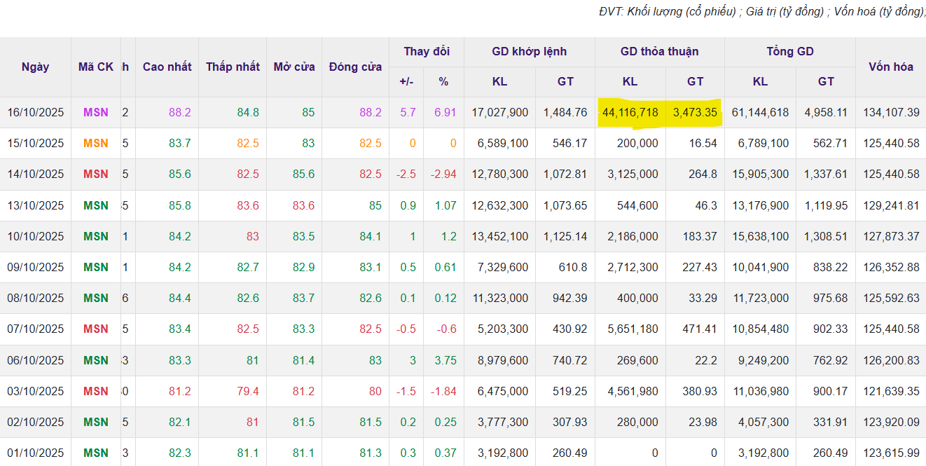 Ảnh chụp màn hình 2025-10-16 142439