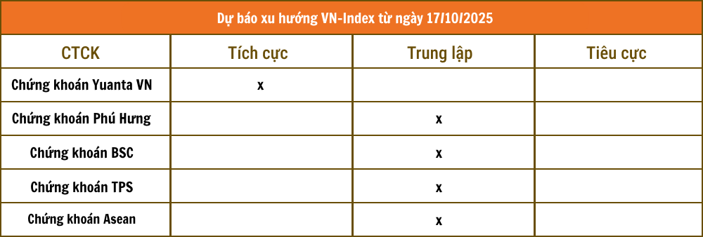 Chứng khoán VCBS - 2025-10-16T193146.357