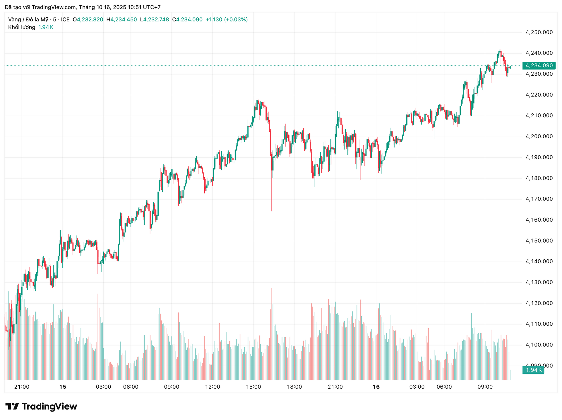 xauusd_2025-10-16_10-51-53.png