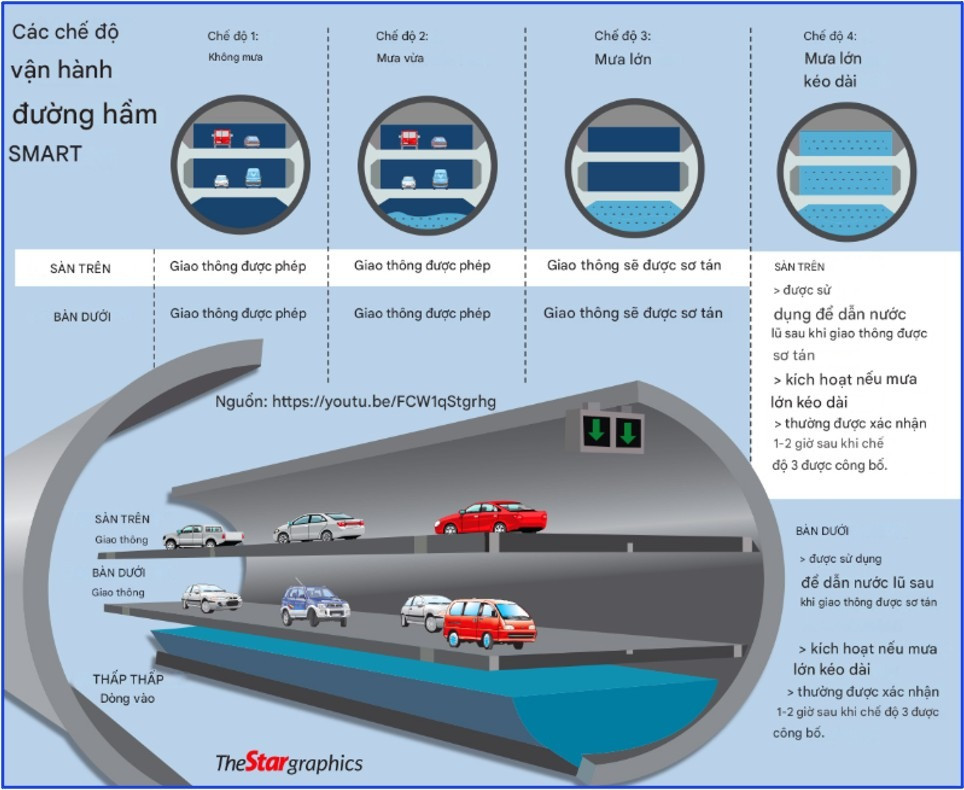 Tập đoàn Đèo Cả muốn xây dựng hệ thống thoát nước ngầm, giải cứu ngập úng tại Hà Nội và TP. HCM- Ảnh 1. Tập đoàn Đèo Cả muốn xây dựng hệ thống thoát nước ngầm, giải cứu ngập úng tại Hà Nội và TP. HCM- Ảnh 1.