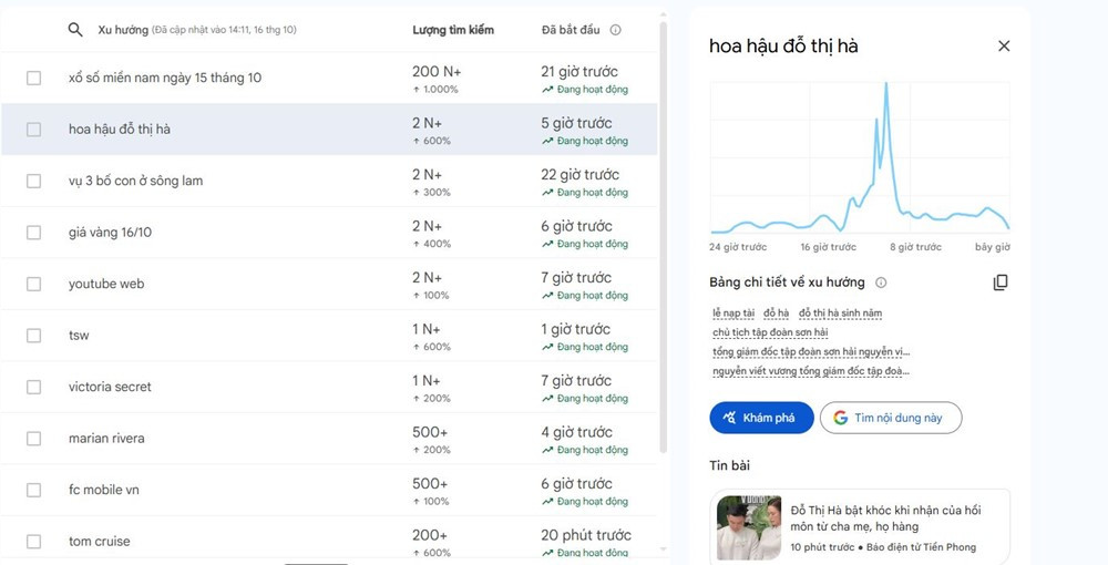 Hoa hậu Đỗ Thị Hà liên tiếp đón tin vui - ảnh 1