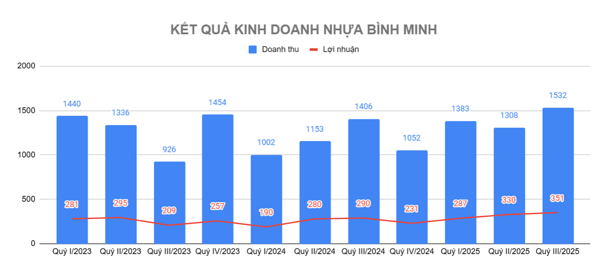 Screen Shot 2025-10-16 at 10.11.01