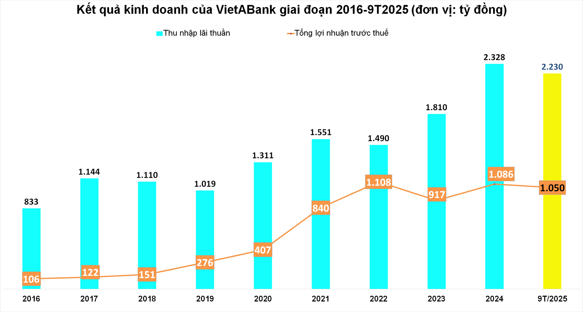 vietabank.png