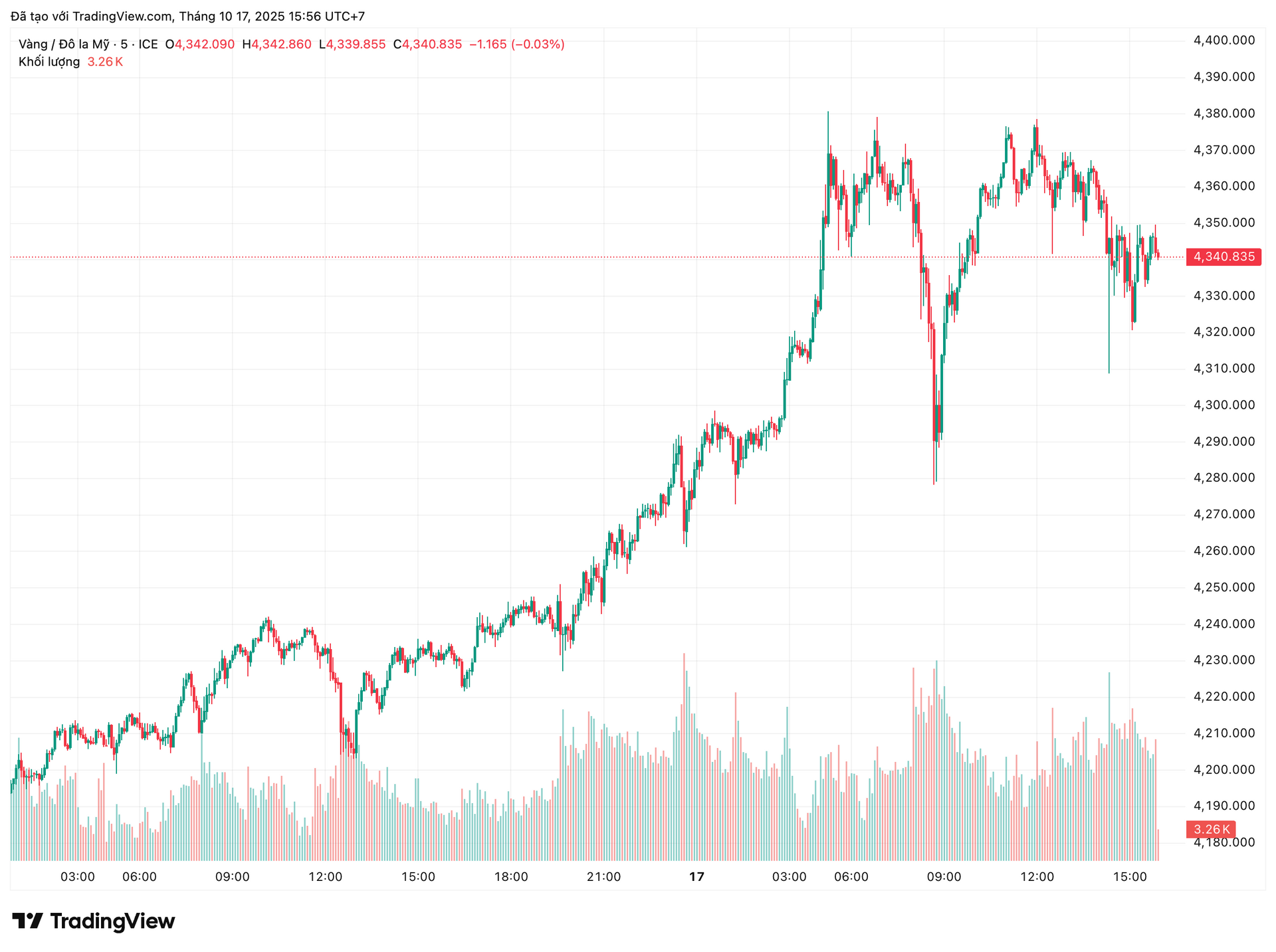 xauusd_2025-10-17_15-56-58.png