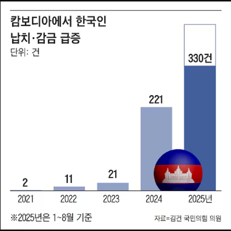 Ông Park Hang Seo suýt bị bắt cóc khi đi du lịch Campuchia - ảnh 3