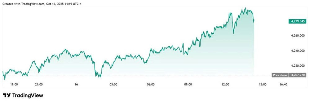 JPMorgan: Vàng vẫn còn nhiều dư địa tăng giá, nhưng nhà đầu tư cần chú ý điều này - ảnh 2