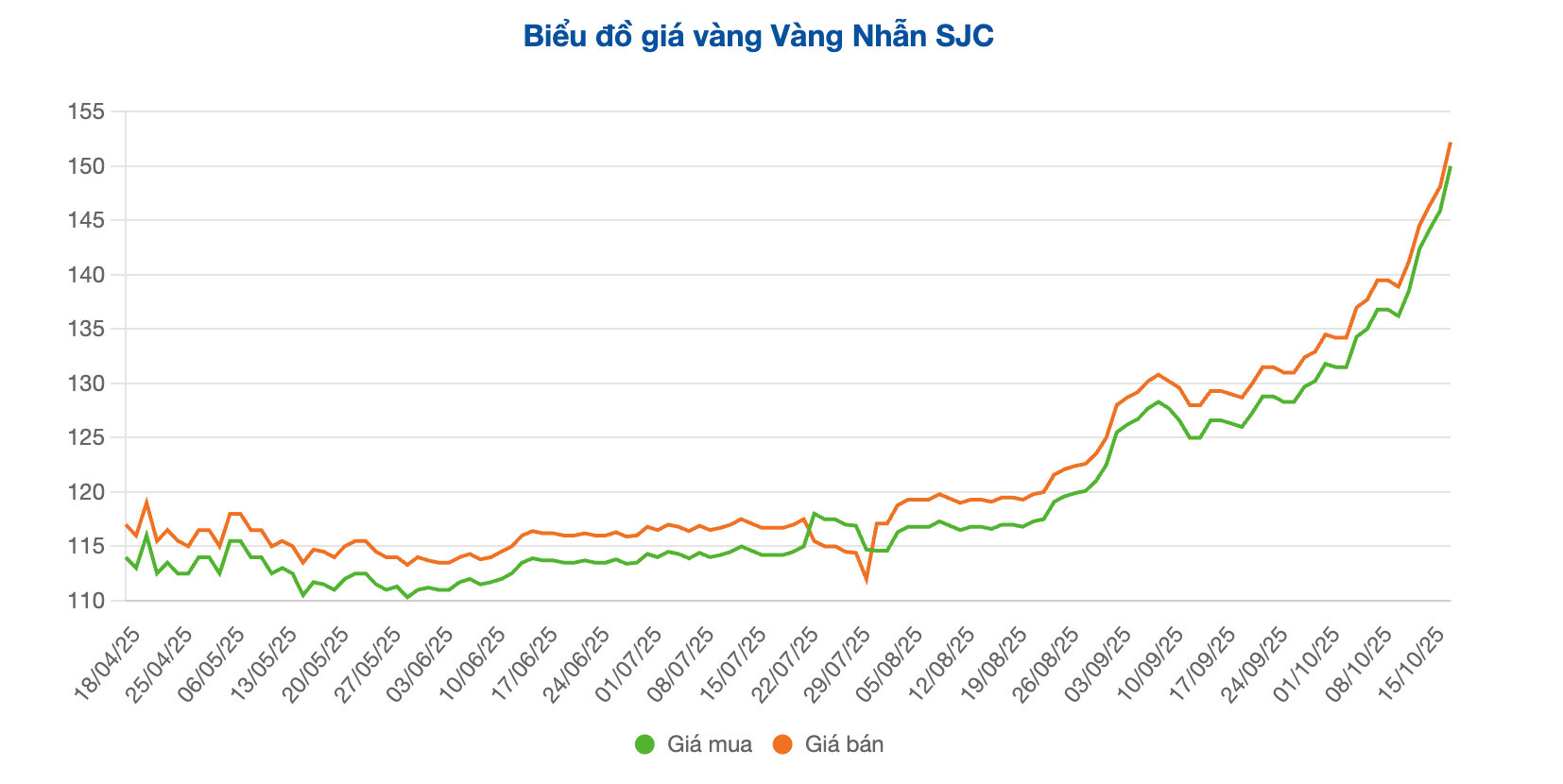 Screenshot 2025-10-17 at 11.56.06