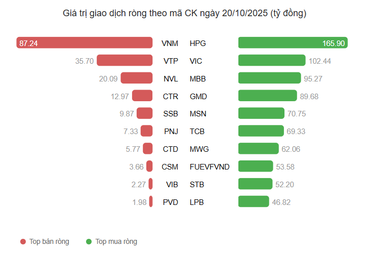 Ảnh chụp màn hình 2025-10-20 220008