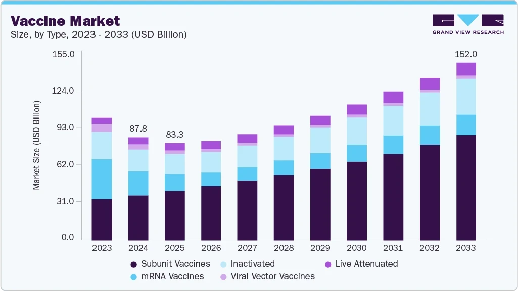 Quy mô thị phần vaccine giai đoạn 2023-2033 (Nguồn- Grand View Research)