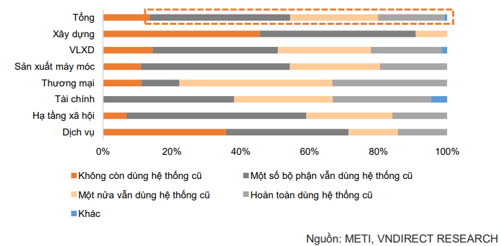 80% các doanh nghiệp Nhật Bản vẫn phụ thuộc vào các hệ thống cũ