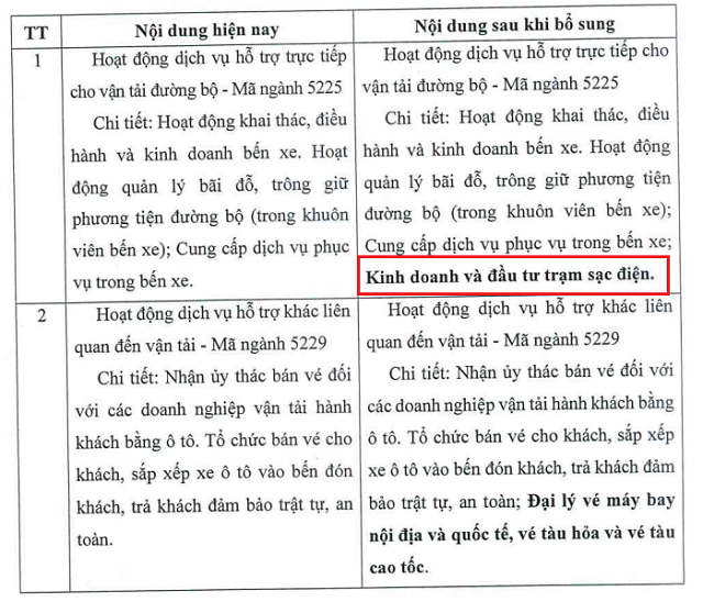 trạm sạc