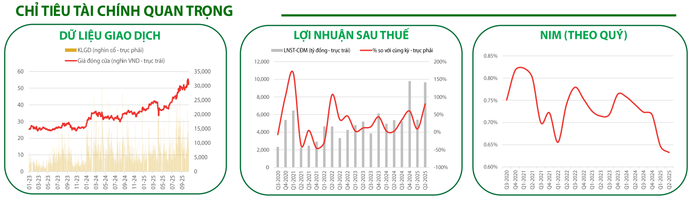 Một số chỉ tiêu tài chính quan trọng của Vietinbank (Ảnh VDSC)