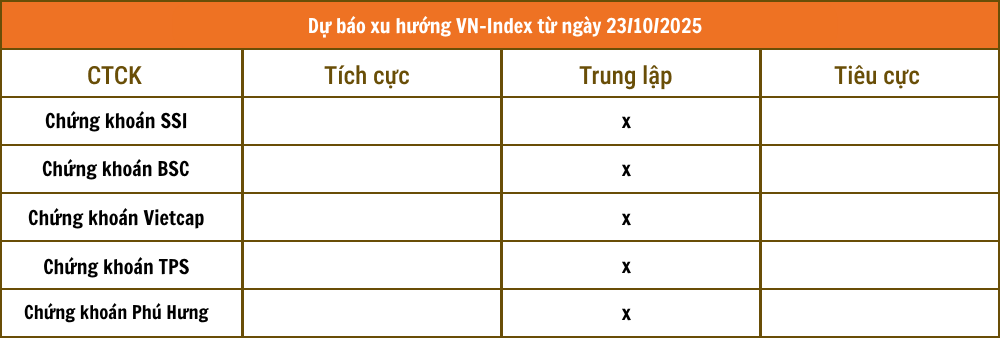 Chứng khoán VCBS - 2025-10-22T223915.957