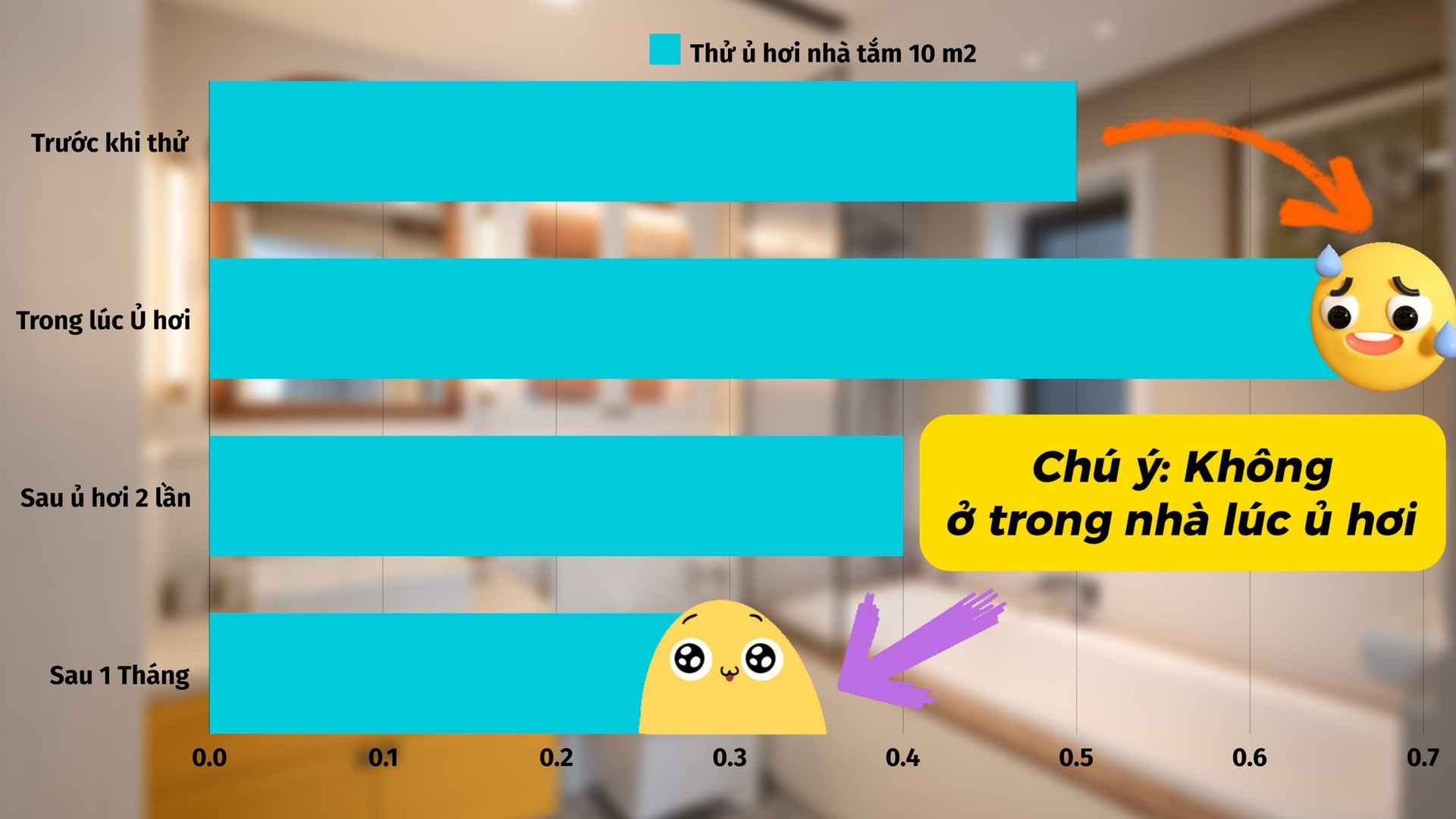 Bí quyết khử mùi formaldehyde trong nhà mới: Kinh nghiệm thực tế từ một cặp vợ chồng trẻ- Ảnh 5. Bí quyết khử mùi formaldehyde trong nhà mới: Kinh nghiệm thực tế từ một cặp vợ chồng trẻ- Ảnh 5.
