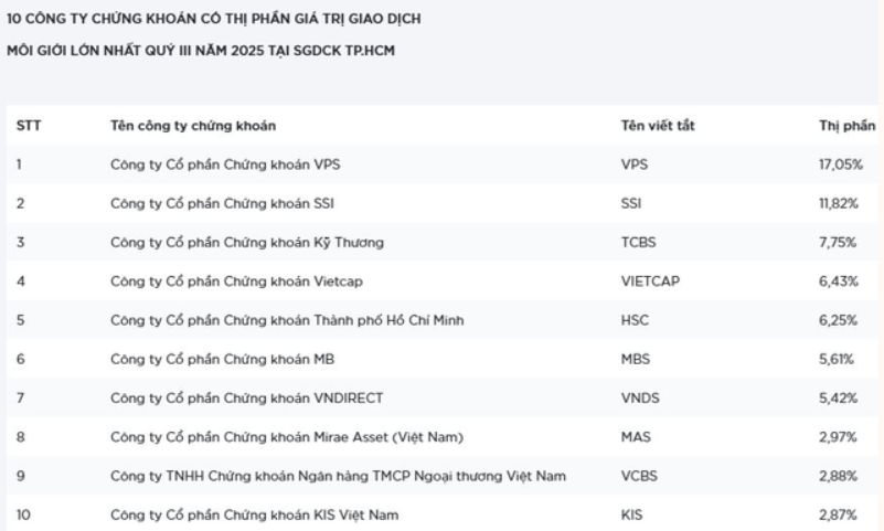 Ảnh chụp màn hình 2025-10-21 142804