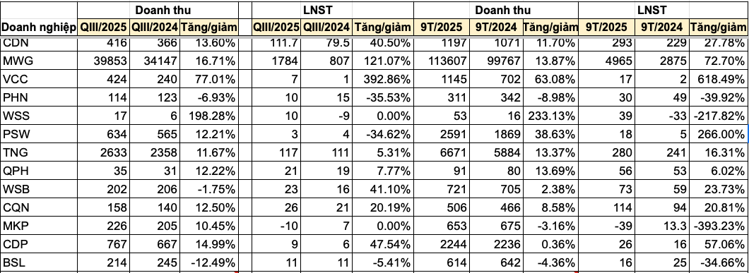 Nguồn tổng hợp