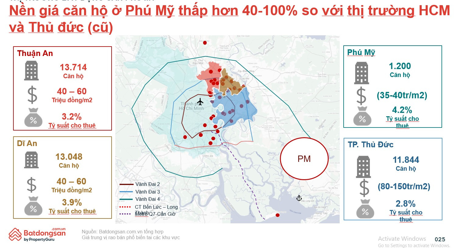 Khu vực từng là thành phố có thời gian hoạt động ngắn nhất Việt Nam, nay thuộc TP. HCM: Giá chung cư chỉ ở mức 35 triệu đồng/m2- Ảnh 1.