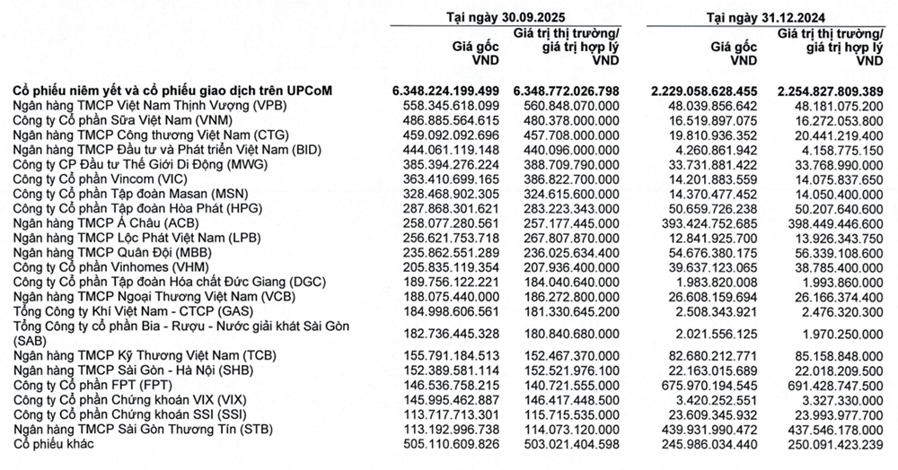 Lộ diện danh sách CTCK đang nắm giữ cổ phiếu MSN