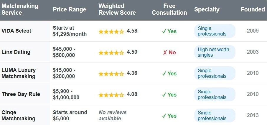 Tình yêu thời 4.0: Khi Tweeter, meme và AI cũng có thể 'se duyên' cho Elon Musk - ảnh 2