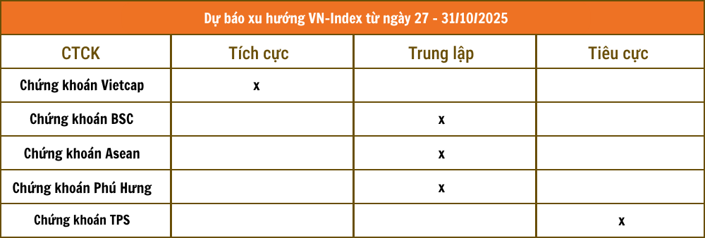 Chứng khoán VCBS - 2025-10-25T225936.821