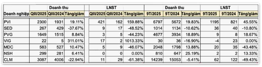 Screenshot 2025-10-25 at 09.37.48