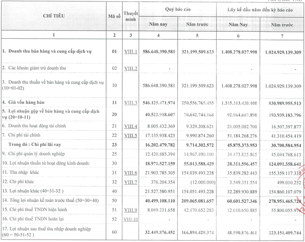 Công ty con của PVT được HoSE chấp thuận niêm yết